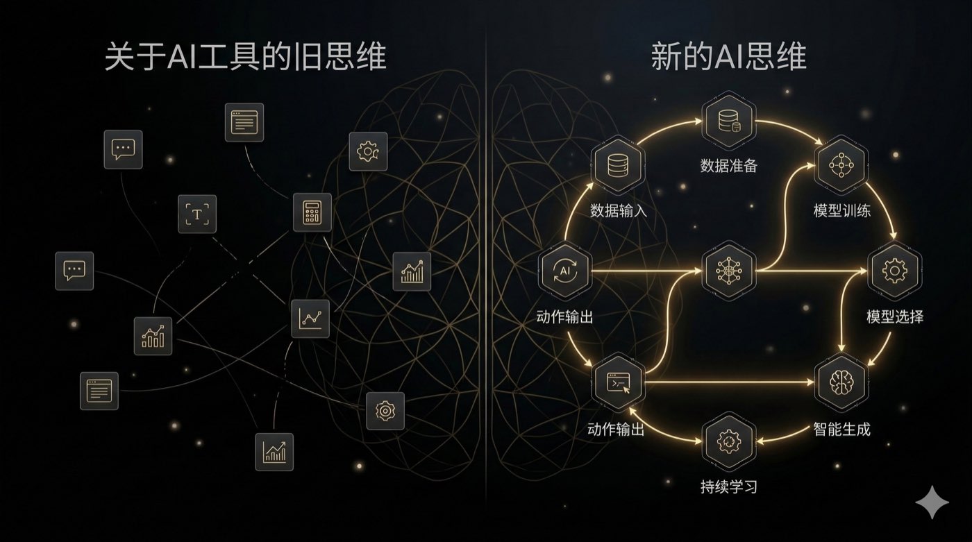 旧认知新认知总览图